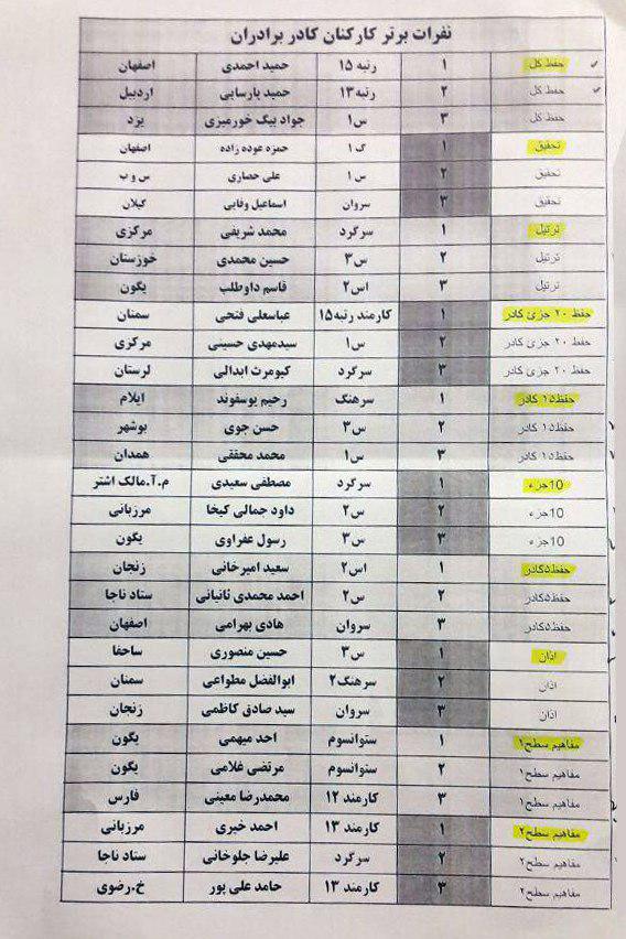 اسامی برگزیدگان مسابقات سراسری قرآن کریم ناجا اسامی برگزیدگان مسابقات سراسری قرآن کریم ناجا