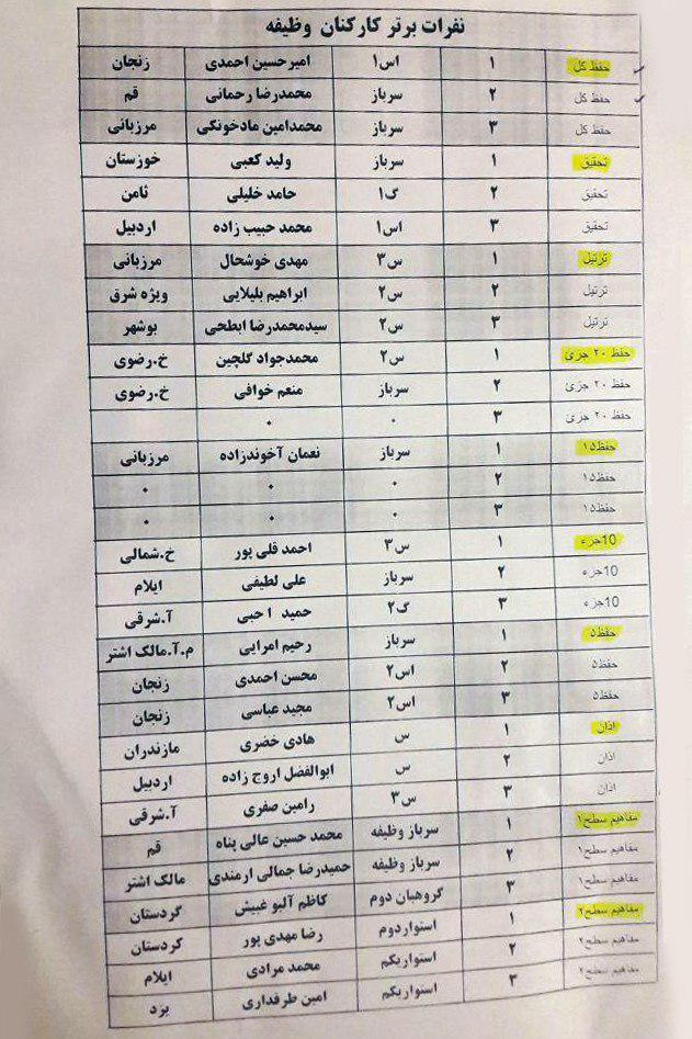 اسامی برگزیدگان مسابقات سراسری قرآن کریم ناجا اسامی برگزیدگان مسابقات سراسری قرآن کریم ناجا
