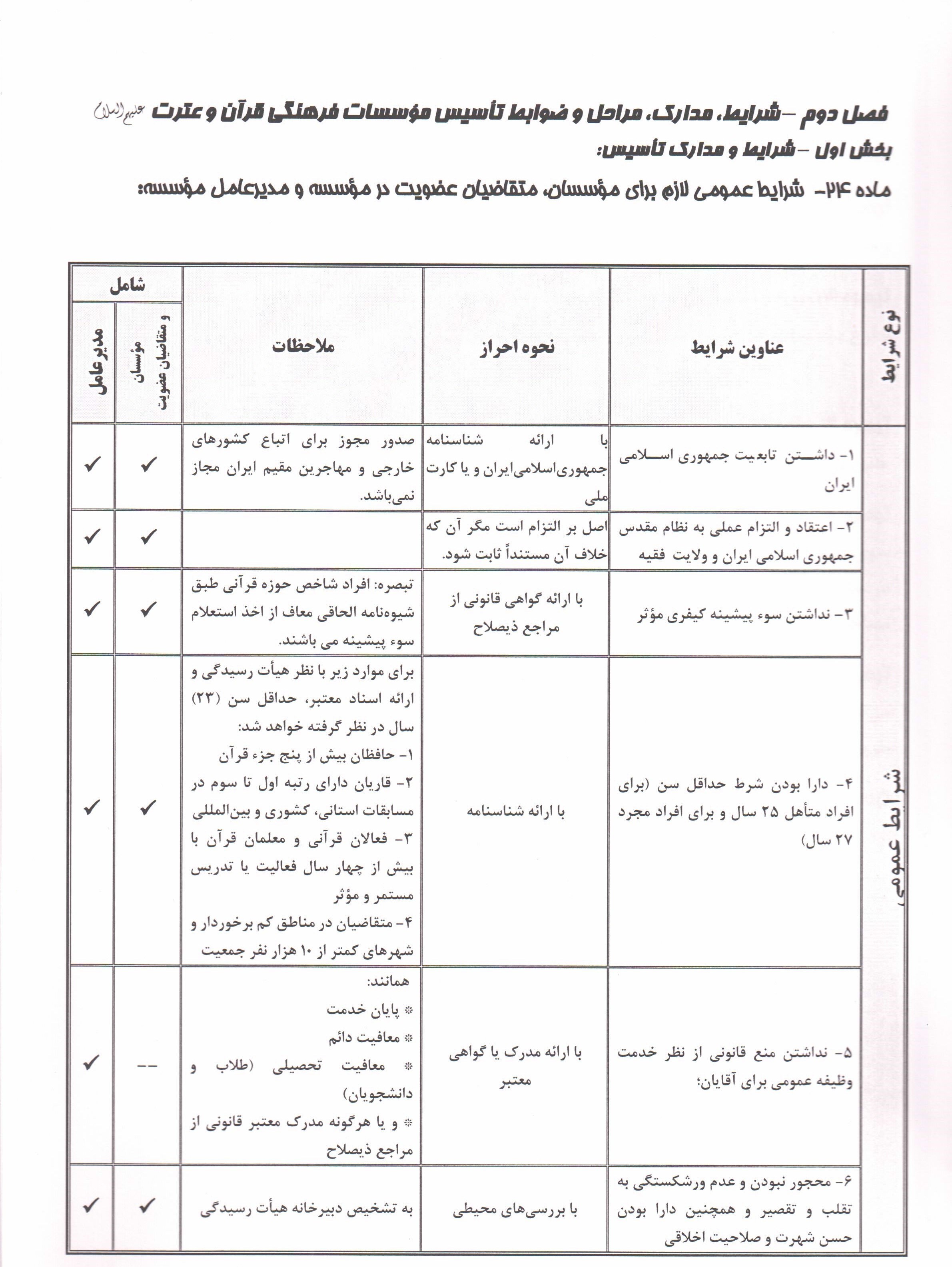 شیوه‌نامه مصاحبه با متقاضیان تأسیس مؤسسات فرهنگی قرآن و عترت+ جدول شرایط