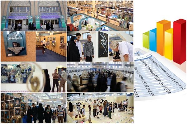 نمایشگاه قرآن نمایشگاه قرآن