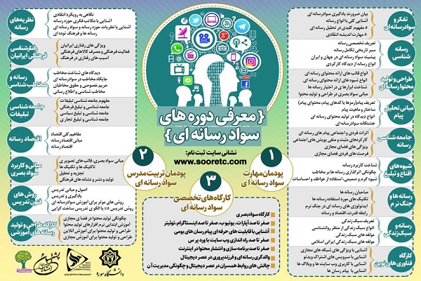 برگزاری دوره جامع تربیت مربی سواد رسانه ای در 3 پودمان علمی برگزاری دوره جامع تربیت مربی سواد رسانه ای در 3 پودمان علمی