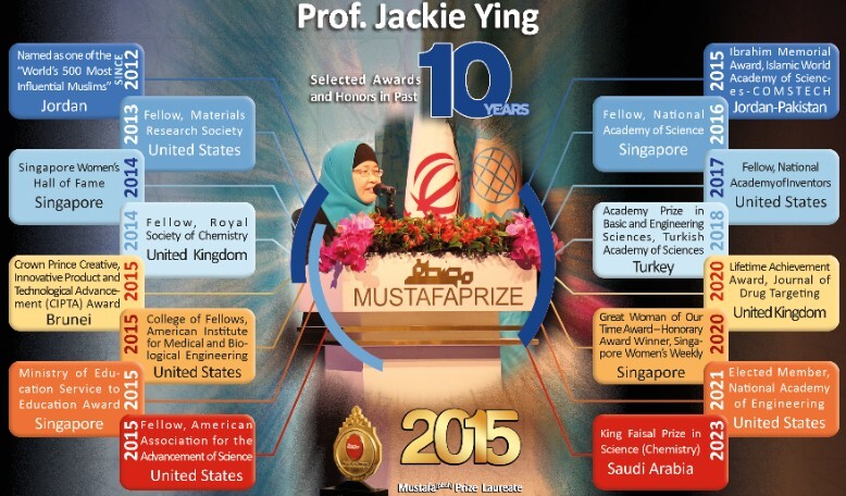 A Look at Achievements Great Muslim Scientist Jackie Ying