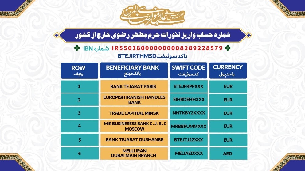 Imam Reza Shrine Opens Crypto Payment Option for Donors
