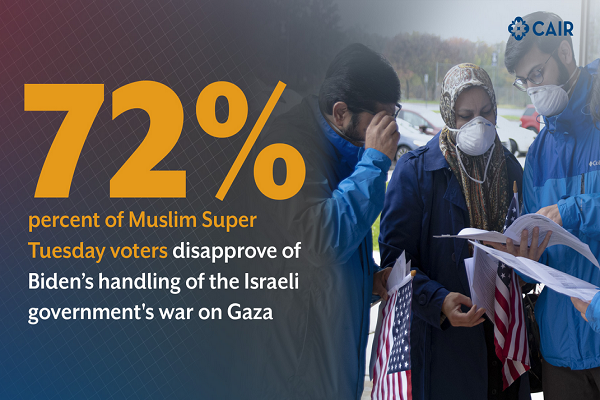 72% of Muslim Super Tuesday Voters Disapprove of Biden’s Handling of Gaza War: Poll