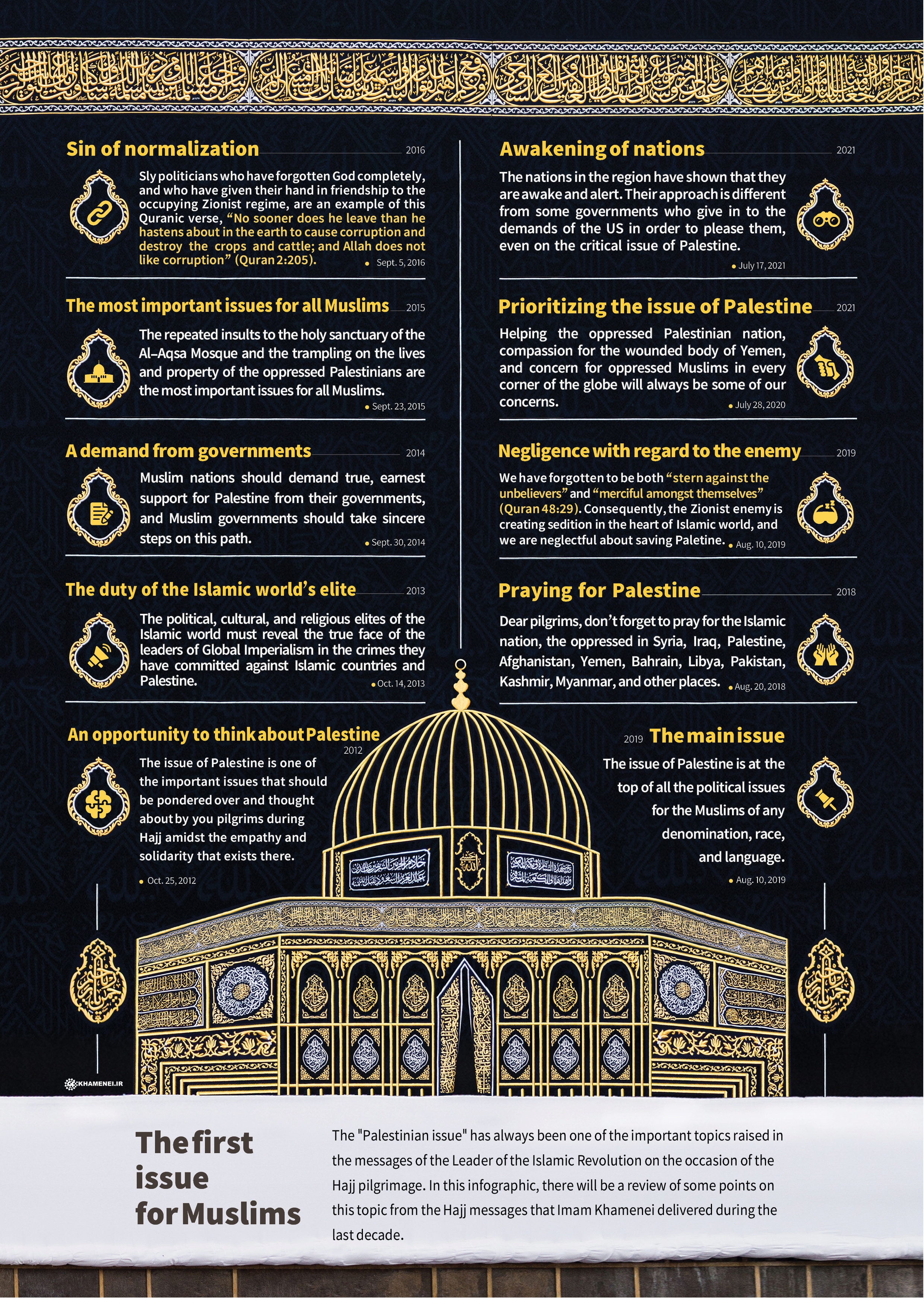 Infographic: The First Issue for Muslims