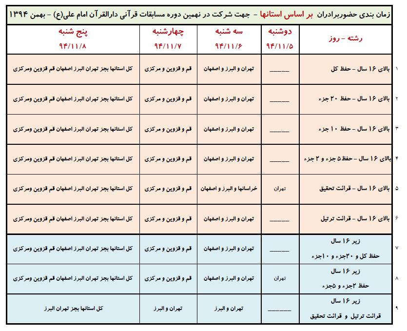 اسامی هیئت دواران نهمین مسابقات سراسری دارالقرآن امام علی(ع)