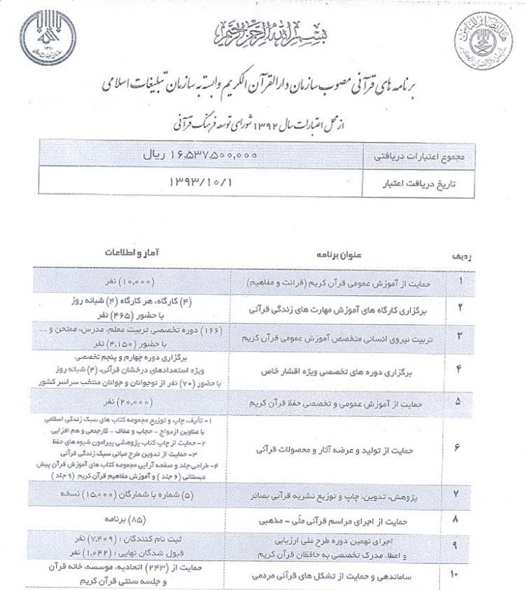 گزارشی از برنامه‌ها و بودجه‌های سازمان دارالقرآن/ آغاز مسابقات تلاوت و تسنیم از ۲۵ آذر