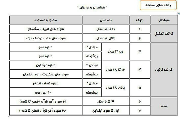 29 دی؛ آخرین مهلت ثبت نام در مسابقات قرآن «سراج»