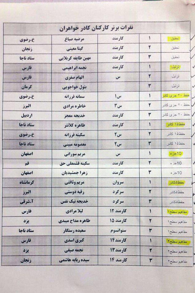 اسامی برگزیدگان مسابقات سراسری قرآن کریم ناجا