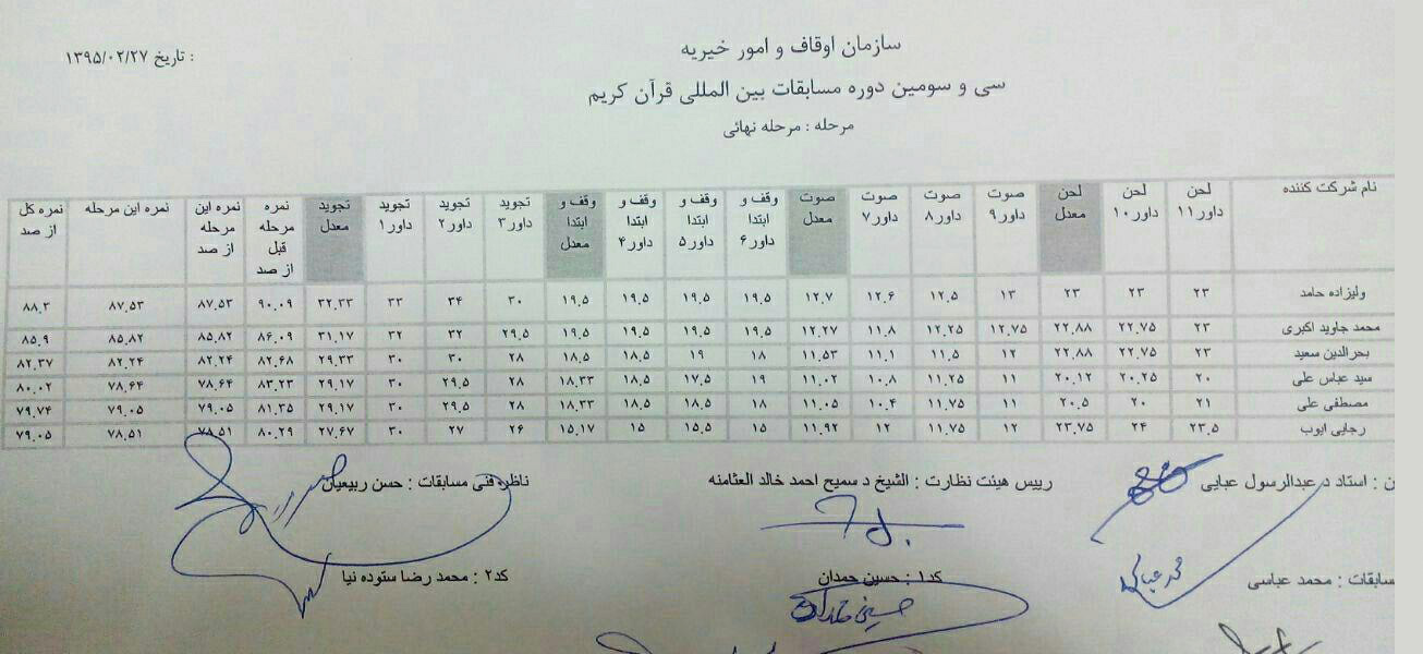 انتشار نمرات مرحله فینال مسابقات بینالمللی قرآن + جدول انتشار نمرات مرحله فینال مسابقات بینالمللی قرآن + جدول