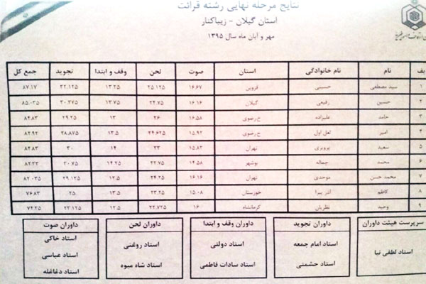 نمرات
