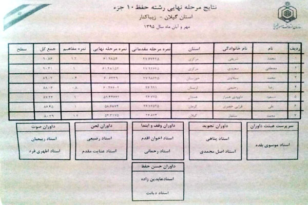 نمرات