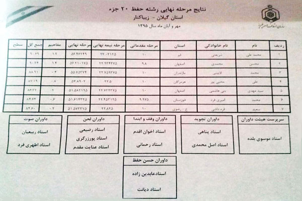 نمرات