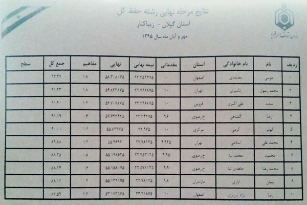 نمرات