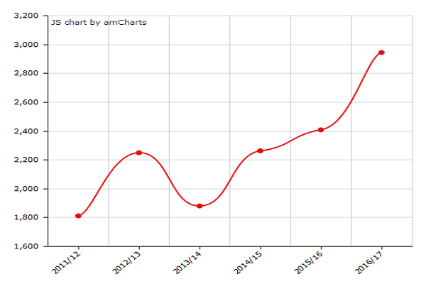 گزارش***زندگی مسلمانان در ولز/ تبعیض و آزار در کنار موفقیت‌ها و افتخار