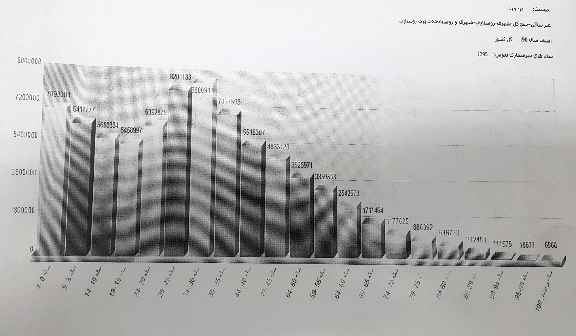 نمونهای از سهمیهبندی استانها در تحقق طرح ملی حفظ قرآن + جدول نمونهای از سهمیهبندی استانها در تحقق طرح ملی حفظ قرآن + جدول