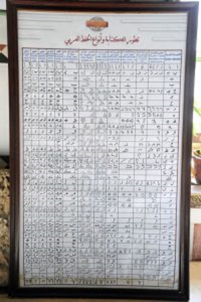 نمایش نسخ خطی قرآن در موزه خوشنویسی دمشق نمایش نسخ خطی قرآن در موزه خوشنویسی دمشق