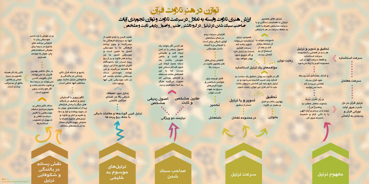 توازن؛ مهم‌ترین عنصر در هنر تلاوت قرآن/ طنین و اصول ردیفی مشخص دو مؤلفه در ایجاد سبک جدید
