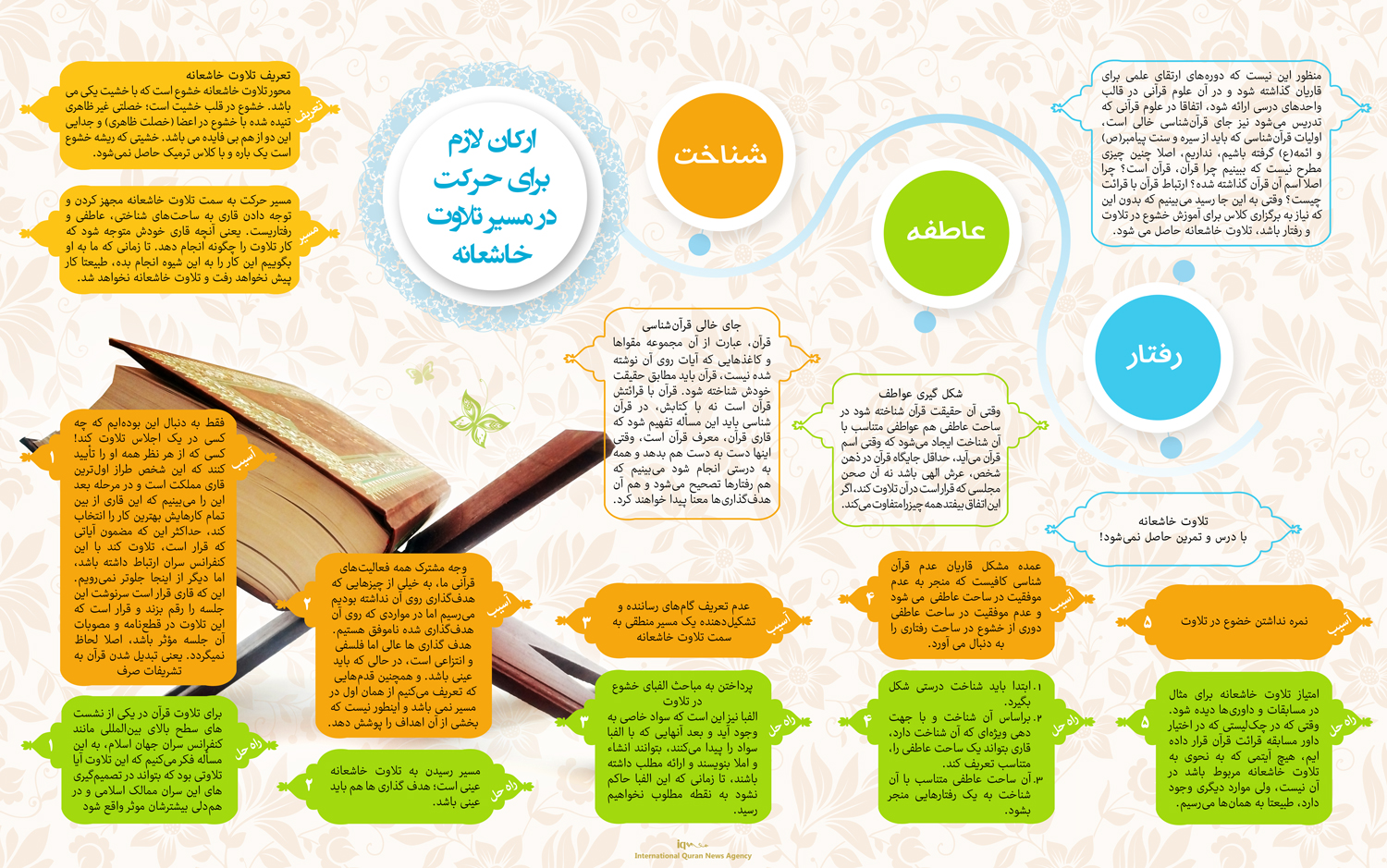 تلاوت خاشعانه 