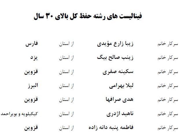 در حال تکمیل///اسامی فینالیست‌های مسابقات دارالقرآن امام علی(ع)/ رقابت عصرامروز