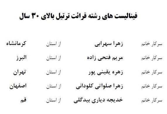 در حال تکمیل///اسامی فینالیست‌های مسابقات دارالقرآن امام علی(ع)/ رقابت عصرامروز