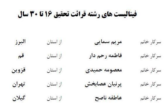 اسامی فینالیست‌های مسابقات دارالقرآن امام علی(ع)/ رقابت عصر امروز