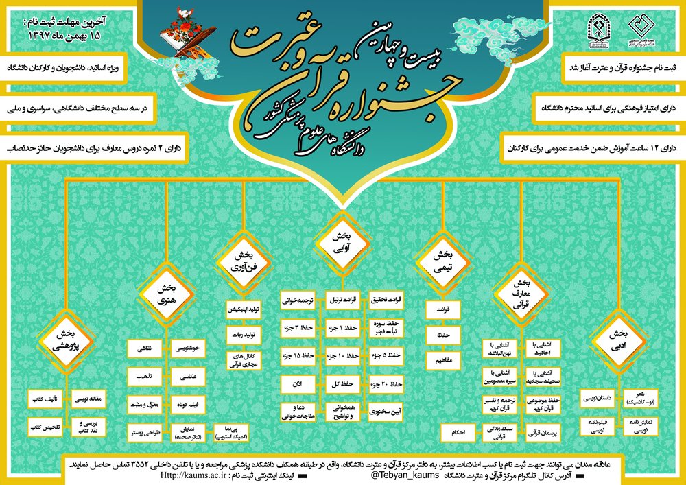 اطلاع‌نوشت بیست‌و‌چهارمین جشنواره قرآن و عترت وزارت بهداشت