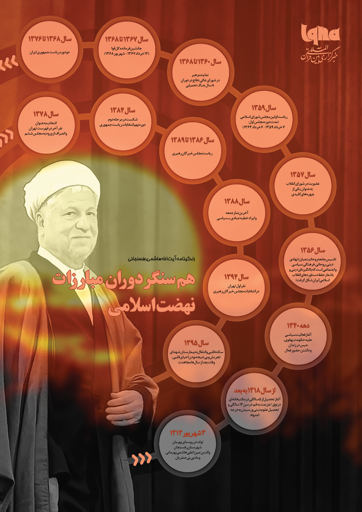 اینفو گرافیک/ هم&zwnj;سنگر دوران مبارزات نهضت اسلامی