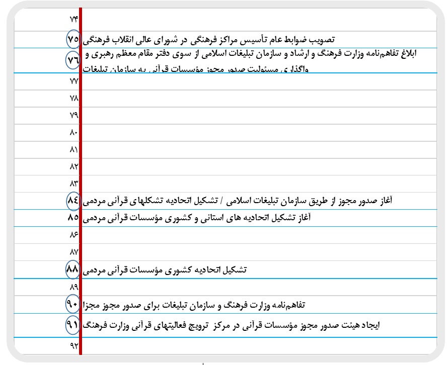 ناگفته&zwnj;ها از انحلال هیئت رسیدگی به امور مؤسسات قرآنی