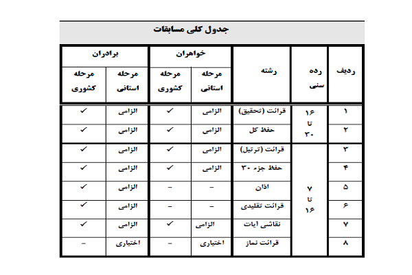 اختصاص سهمیه «شهدای منا» به برخی استان‌ها در جشنواره قرآنی مدهامتان + جزئیات آیین‌نامه