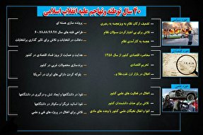 توطئه‌های 40 سال بین‌المللی علیه جمهوری اسلامی