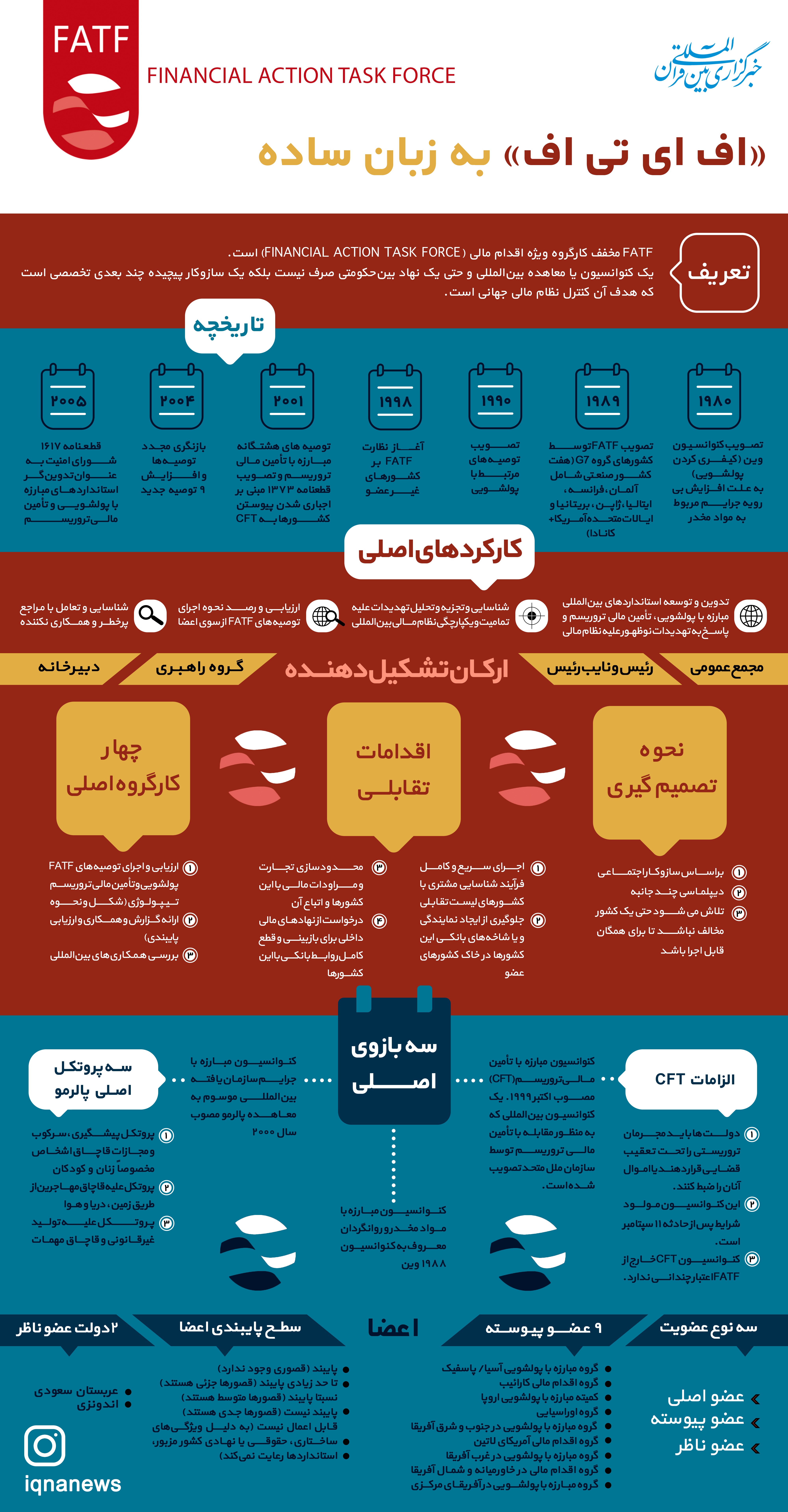 آنچه از «FATF» نمی‌دانیم