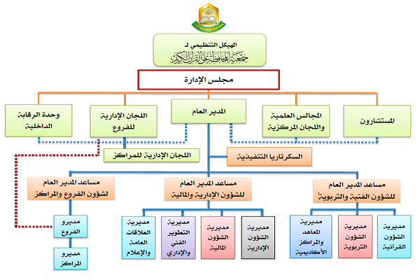 جمعیت «صیانت از قرآن کریم» اردن؛ پیشرو در خدمت به قرآن کریم جمعیت «صیانت از قرآن کریم» اردن؛ پیشرو در خدمت به قرآن کریم