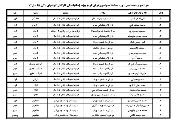 اعلام منتخبان هجدهمین مسابقات قرآن بانوان شاغل و خانواده&zwnj;های نهاجا