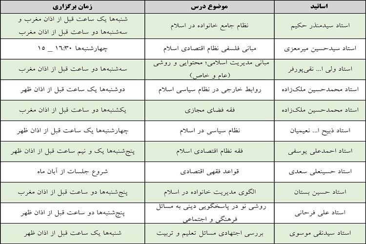 برپایی درس خارج «مبانی فلسفی نظام‌ اقتصادی اسلام»