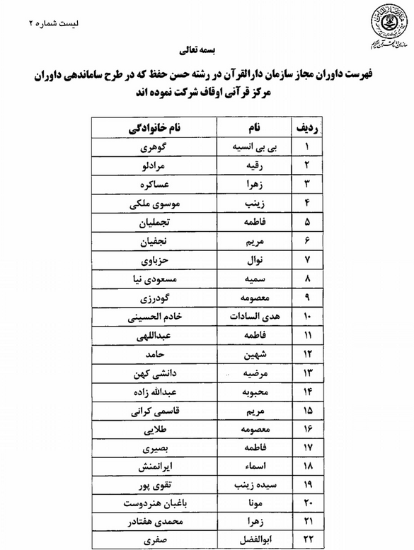 اعلام اسامی پذیرفته شدگان طرح ساماندهی داوران مسابقات قرآن