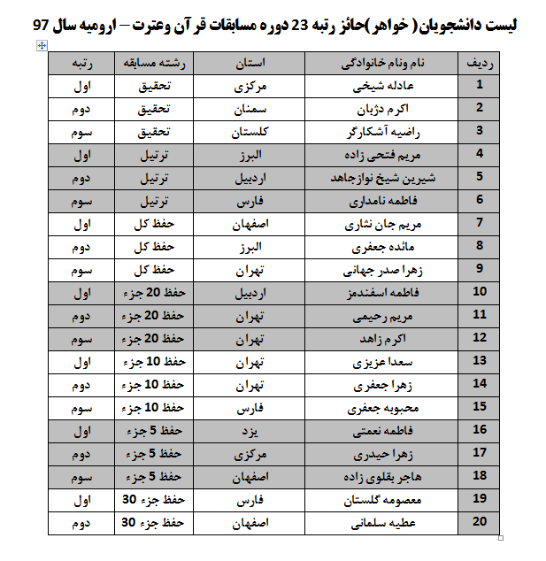 معرفی برگزیدگان جشنواره قرآنی دانشگاه آزاد
