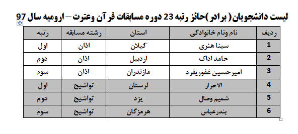 معرفی برگزیدگان جشنواره قرآنی دانشگاه آزاد