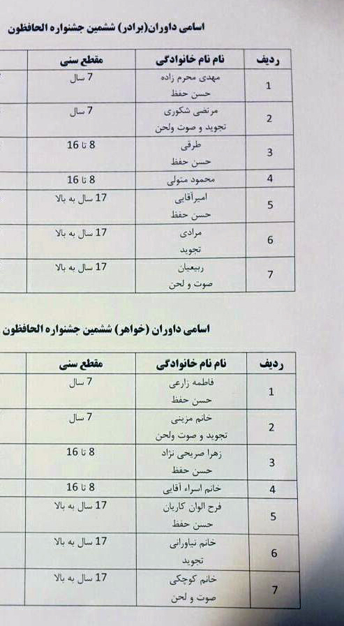 اعلام جزئیات و اسامی داوران جشنواره الحافظون