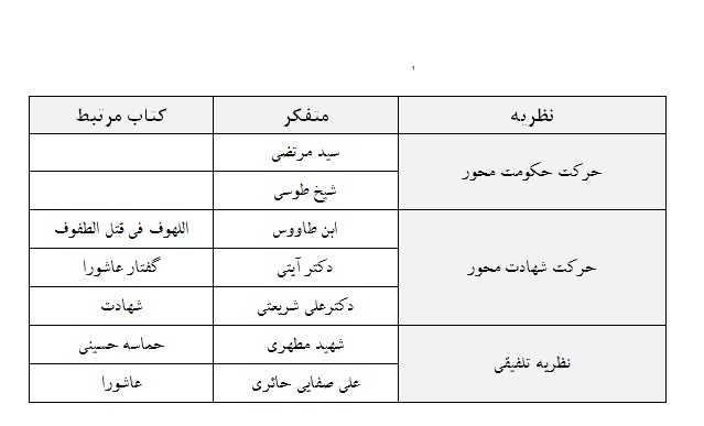 وصل و شهادت یا قیام و حکومت؟