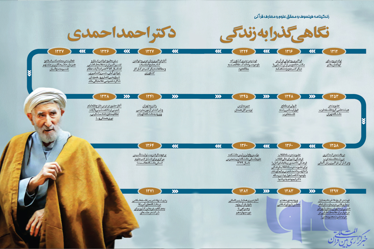 اینفوگرافیک/ زندگینامه مرحوم &laquo;حجت&zwnj;الاسلام احمد احمدی&raquo;