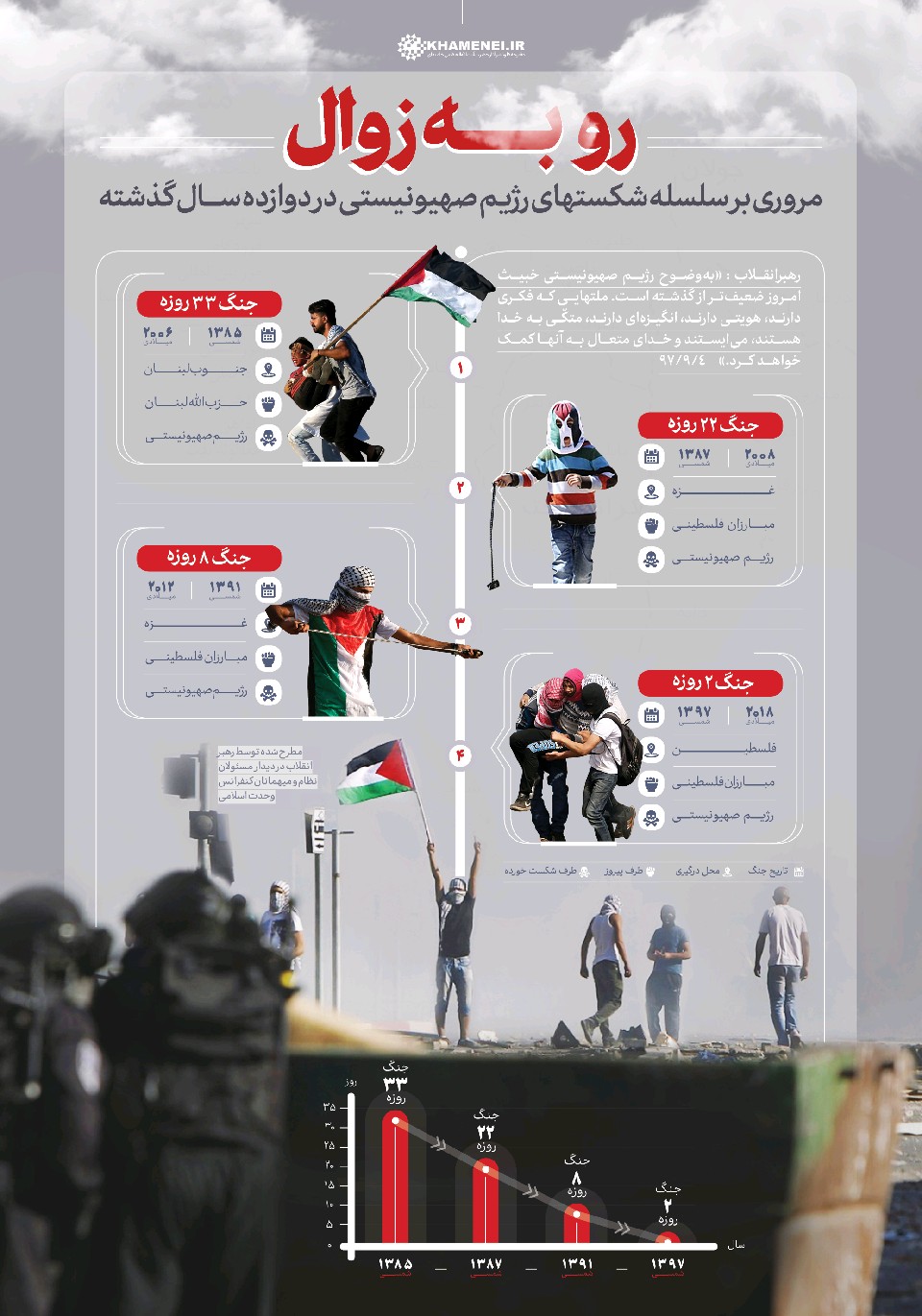 اینفوگرافیک/ رو به زوال