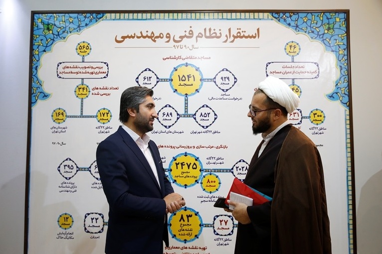 رویدادهای اجتماعی در هفته&zwnj;ای که به نام پیامبر(ص) مزین بود