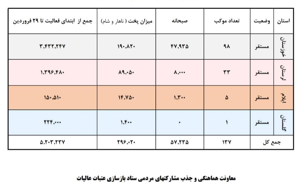 در حال تکمیل