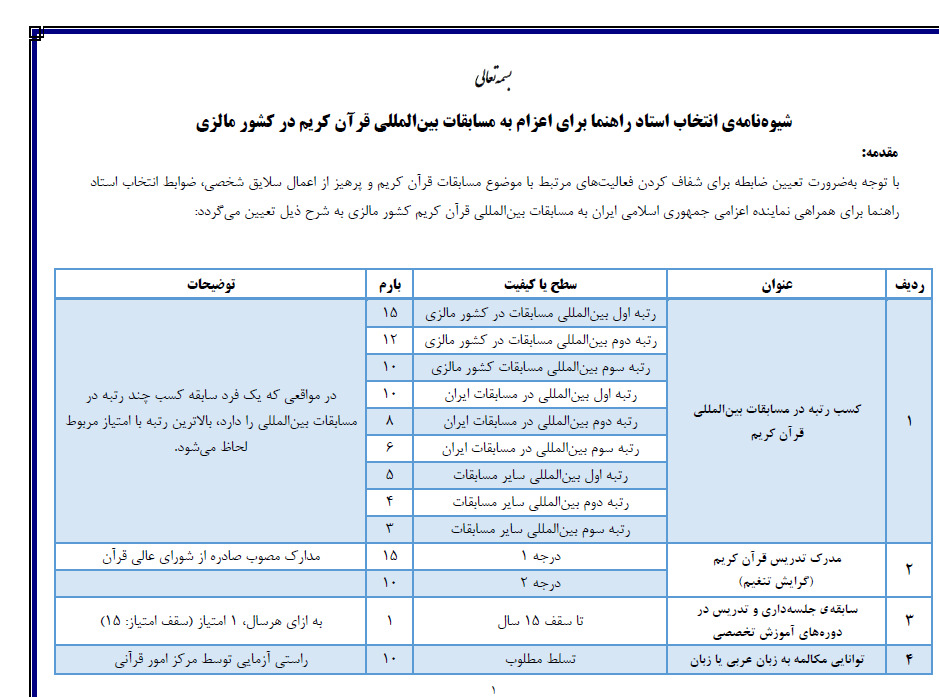 تدوین شیوهنامه اعزام استاد راهنما به مسابقات قرآن مالزی + دستورالعمل ارسالی //////تدوین شیوهنامه اعزام استاد راهنما به مسابقات قرآن مالزی + دستورالعمل