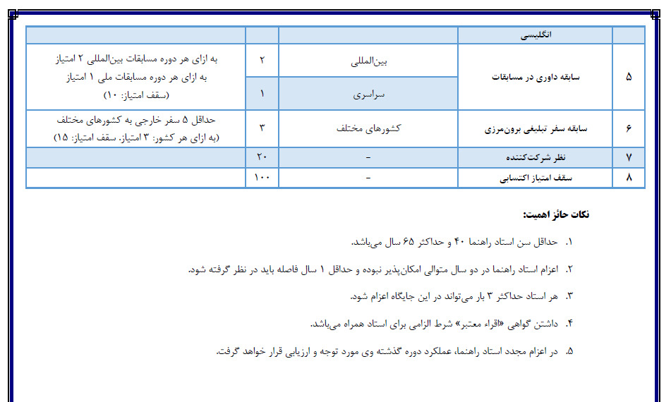 تدوین شیوهنامه اعزام استاد راهنما به مسابقات قرآن مالزی + دستورالعمل ارسالی //////تدوین شیوهنامه اعزام استاد راهنما به مسابقات قرآن مالزی + دستورالعمل