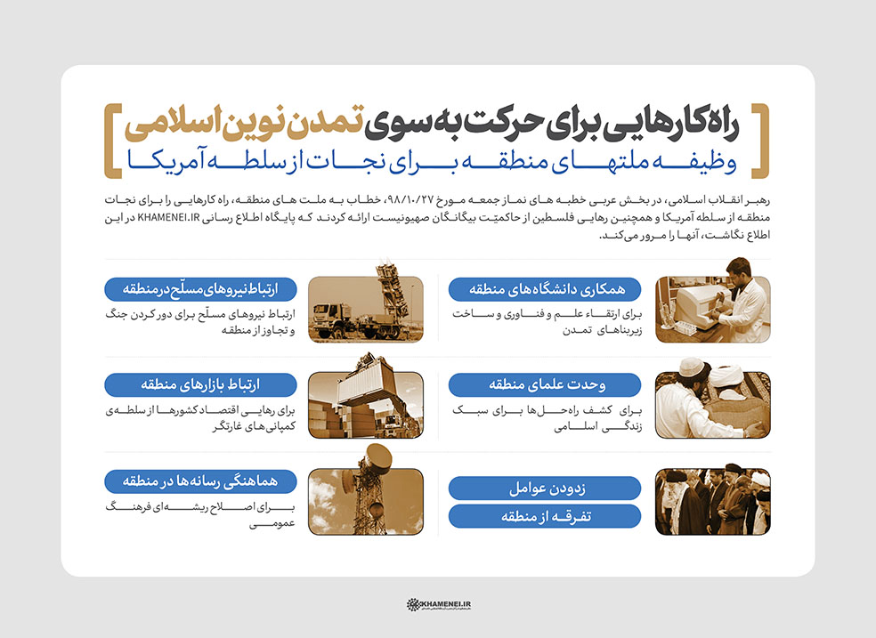 اطلاع&zwnj;نگاشت/ راه&zwnj;کارهایی برای حرکت به سوی تمدن نوین اسلامی