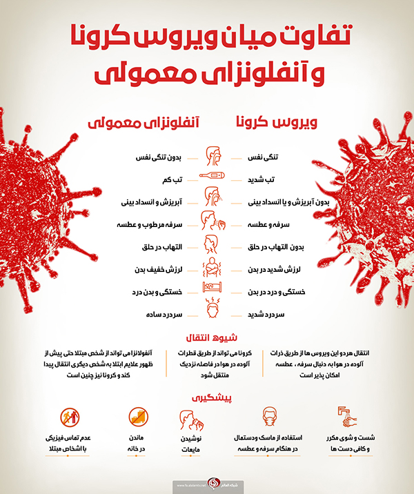 ویروس کرونا