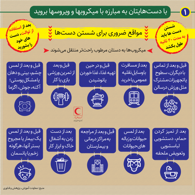اینفوگرافیک | طریقه درست شستن دست&zwnj;ها برای پیشگیری از کرونا