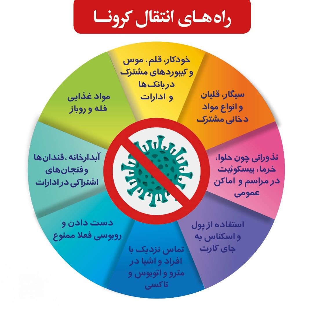 نکات ضروری در مواجهه با ویروس کرونا